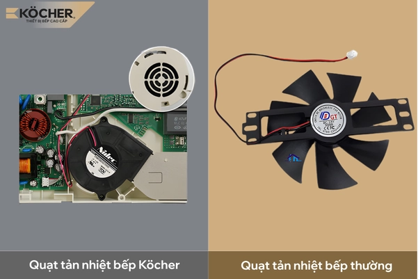So sánh quạt tản nhiệt bếp từ Köcher và quạt tản nhiệt thông thường